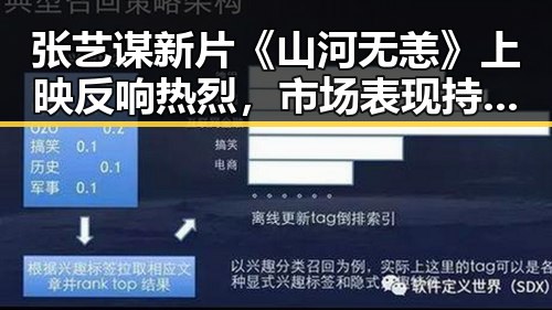 张艺谋新片《山河无恙》上映反响热烈,市场表现持续攀升